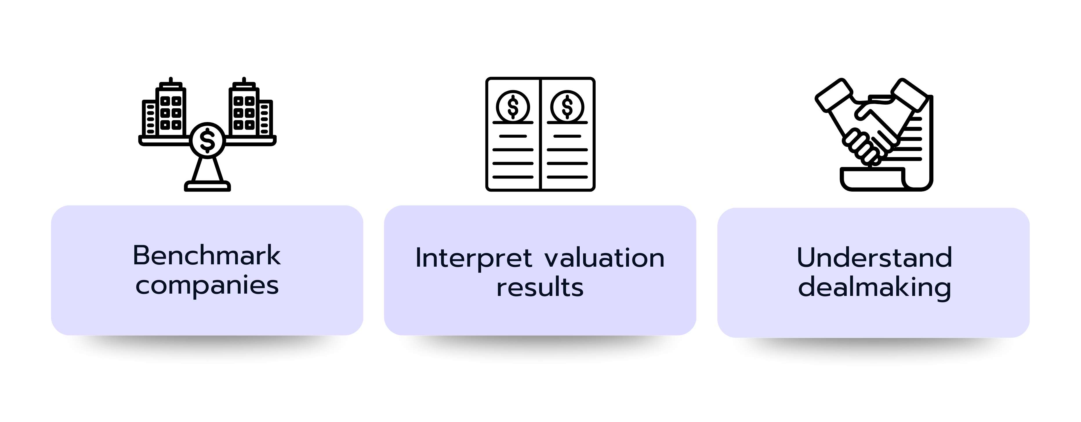 Three advantages of the Market Approach with icons: Benchmark companies, interpret valuation results, understand dealmaking