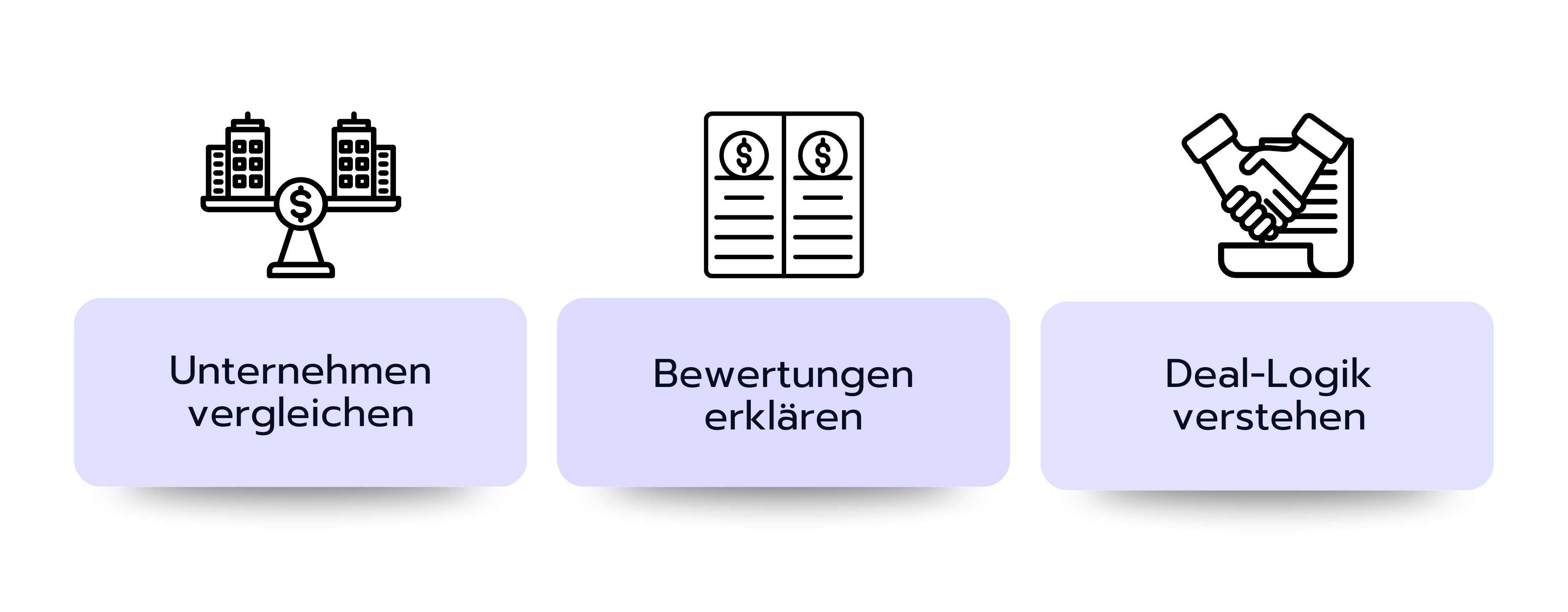 Drei Vorteile des Marktansatzes mit Symbolen: Unternehmen vergleichen, Bewertungen erklären, Deal-Logik verstehen