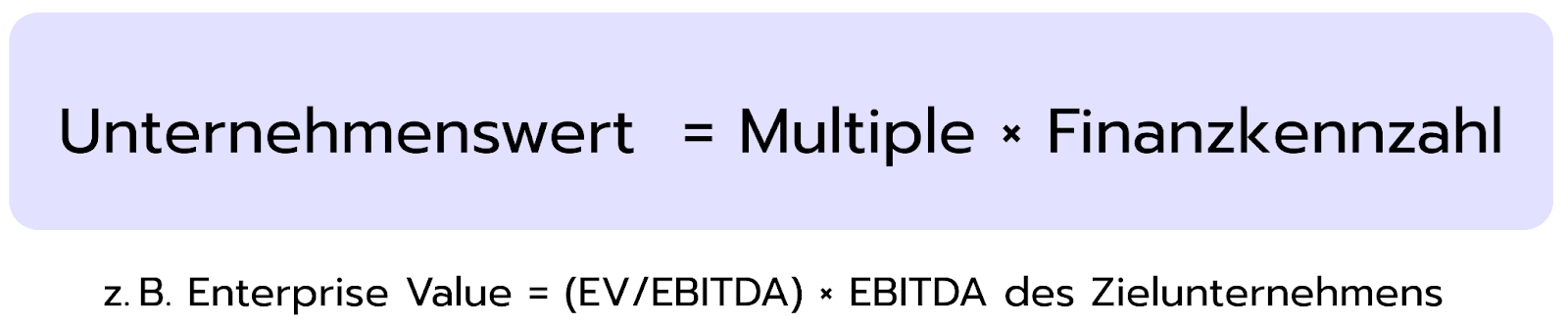 Formel zur Unternehmensbewertung: Unternehmenswert = Multiple × Finanzkennzahl, z. B. Enterprise Value = EV/EBITDA × EBITDA des Zielunternehmens