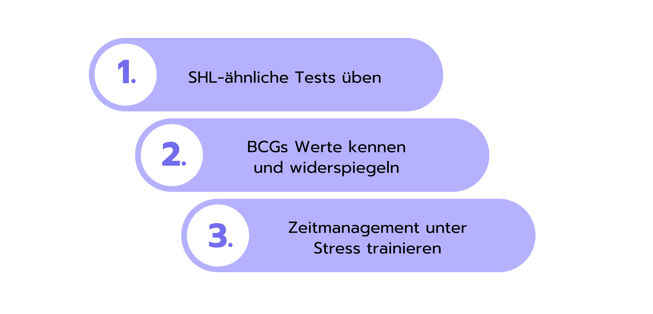 Grafik mit drei Tipps zur Vorbereitung auf den BCG Consulting Career Assessment (CCA). Tipp 1: SHL-ähnliche Tests üben. Tipp 2: BCGs Werte kennen und widerspiegeln. Tipp 3: Zeitmanagement unter Stress trainieren.