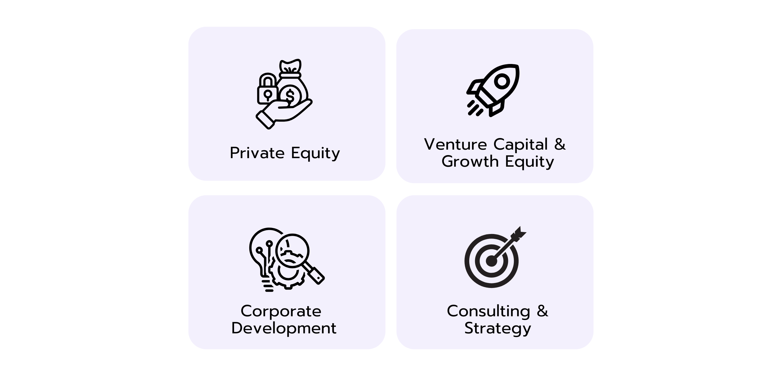Raster mit vier Kategorien: Private Equity mit Geldsack- und Schloss-Symbol, Venture Capital & Growth Equity mit Raketen-Symbol, Corporate Development mit Glühbirnen- und Lupen-Symbol, und Consulting & Strategy mit Zielscheiben-Symbol.
