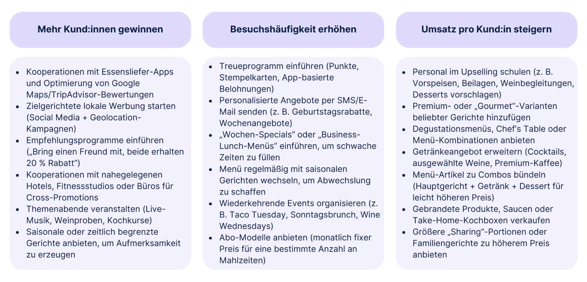 Tabelle mit Maßnahmen für Restaurants, um mehr Kund:innen zu gewinnen, die Besuchshäufigkeit zu erhöhen und den Umsatz pro Kund:in zu steigern.