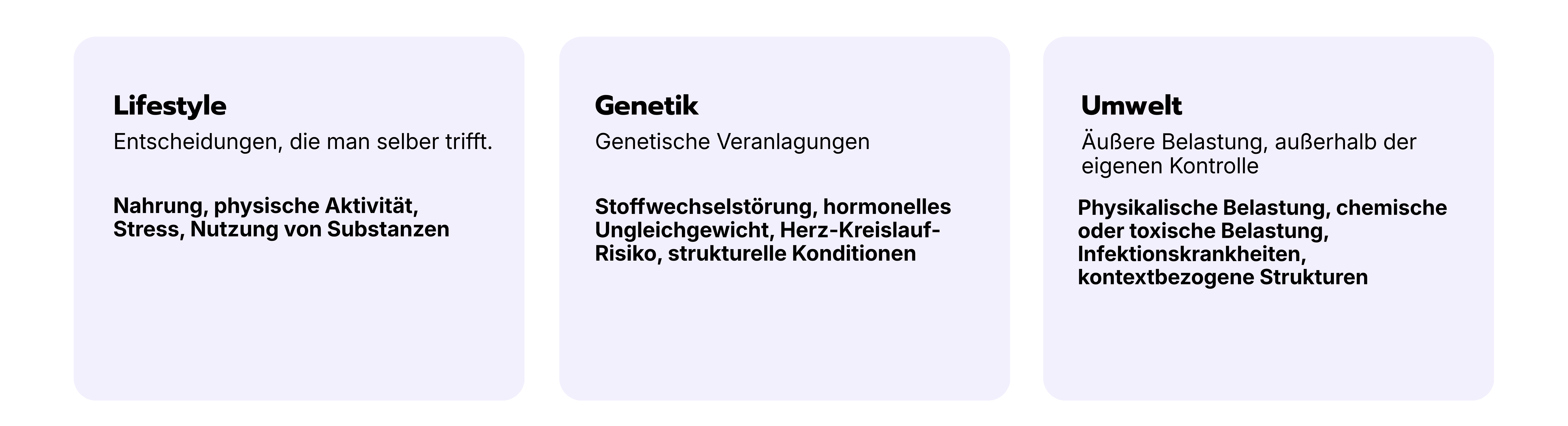 Zerlegung eines Problems: Issue Tree