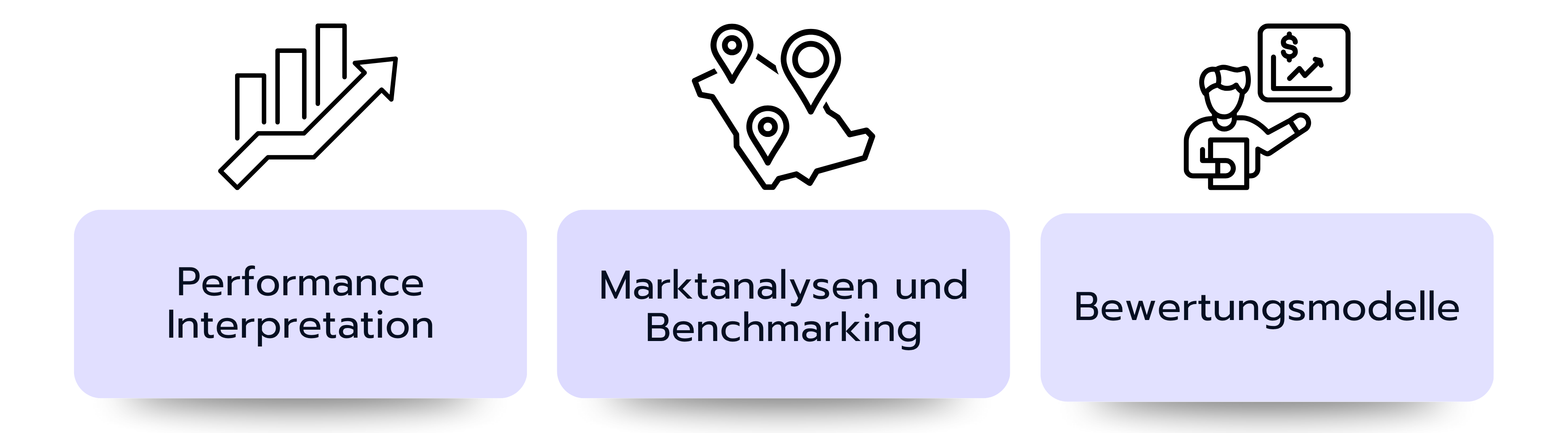 Icons zu Performance, Marktanalysen, Bewertungsmodelle