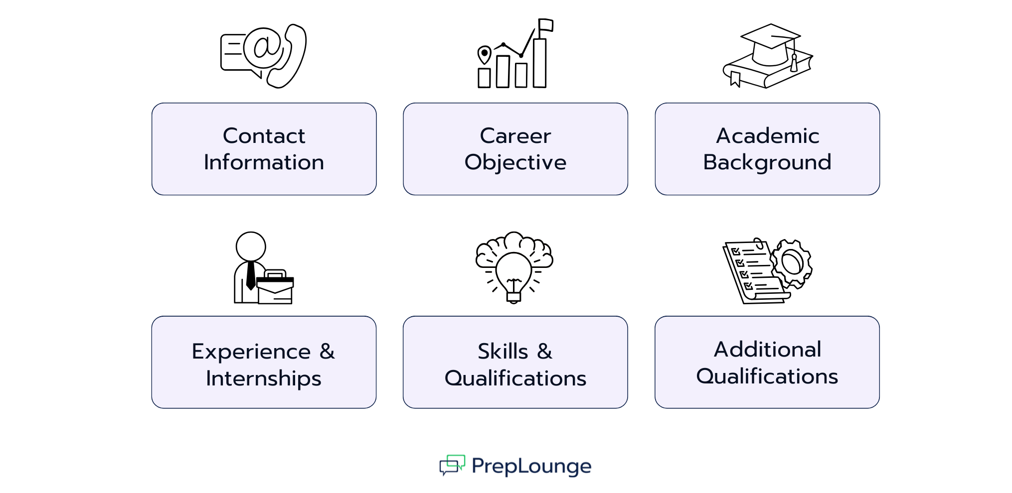 The Perfect Structure for Your Consulting CV