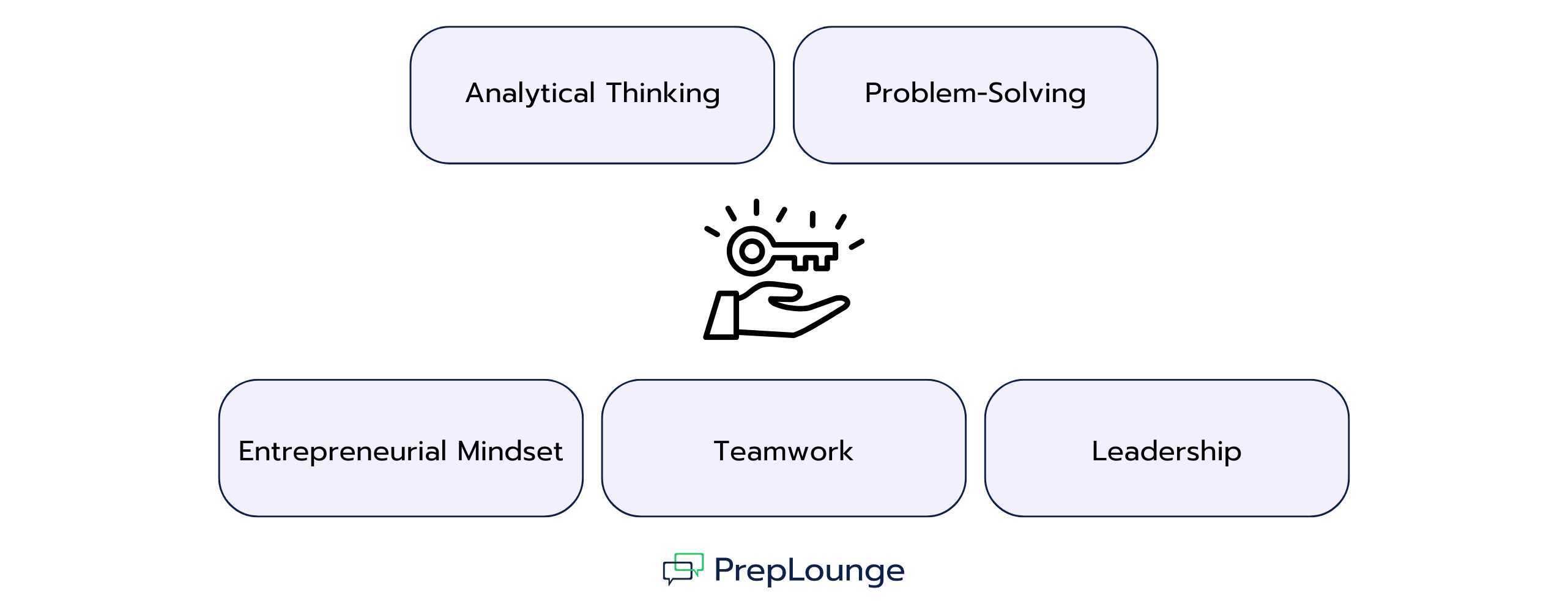 What Makes a Strong Consulting CV
