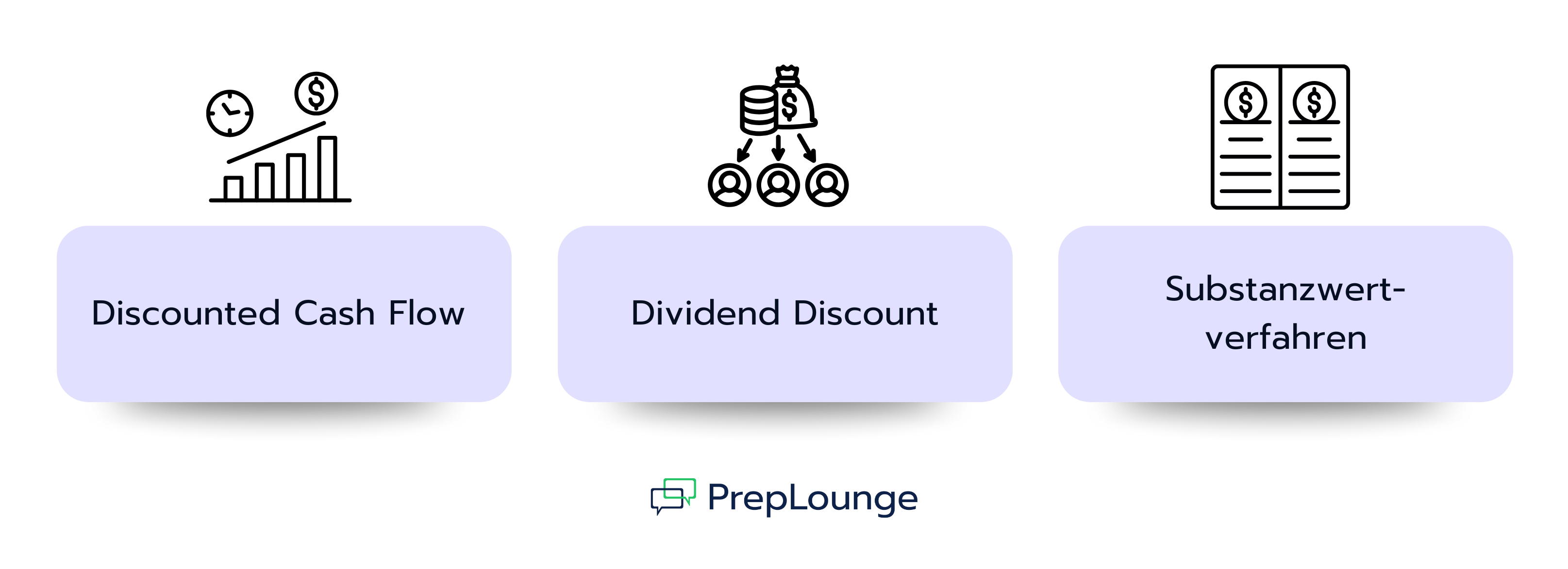 Thesaurierte Gewinne in Bewertungsmodellen