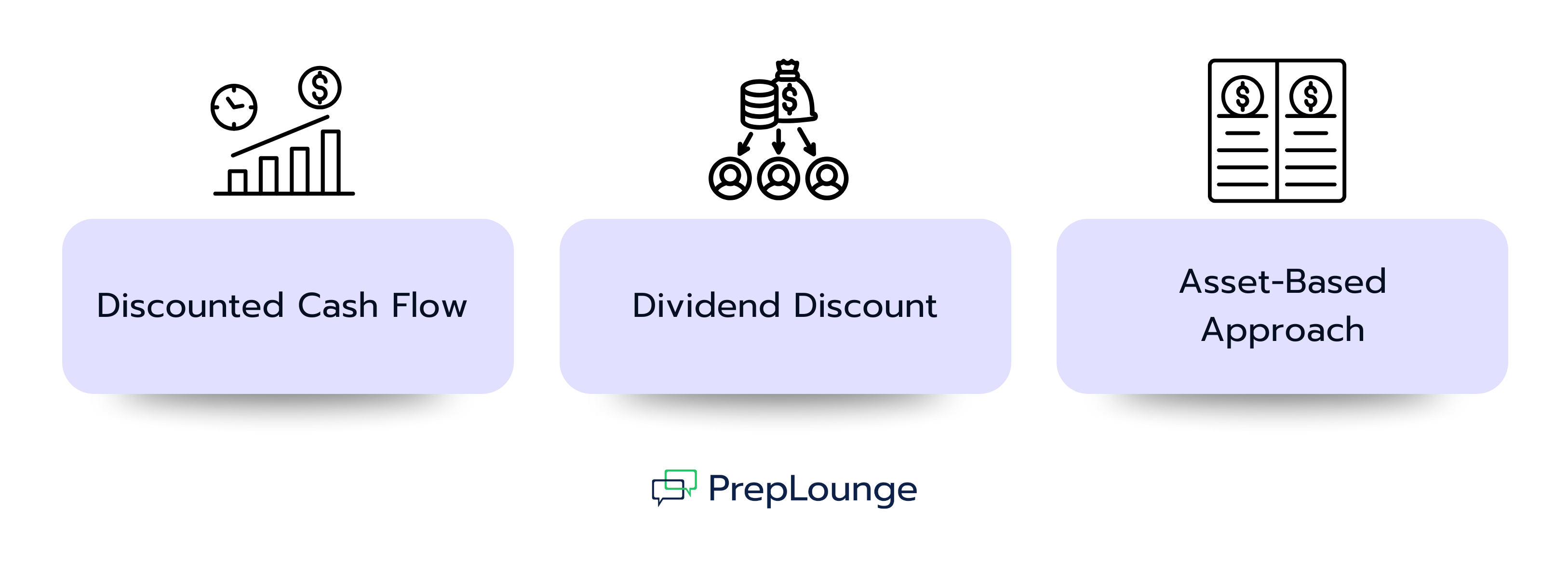 Retained Earnings in Valuation Models