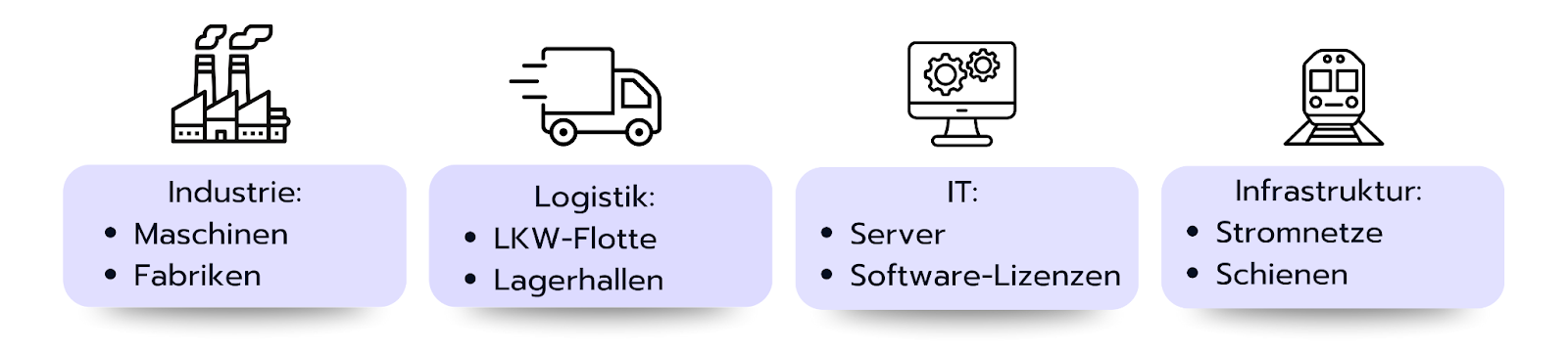 Was bedeutet CapEx? – Definition von Capital Expenditures