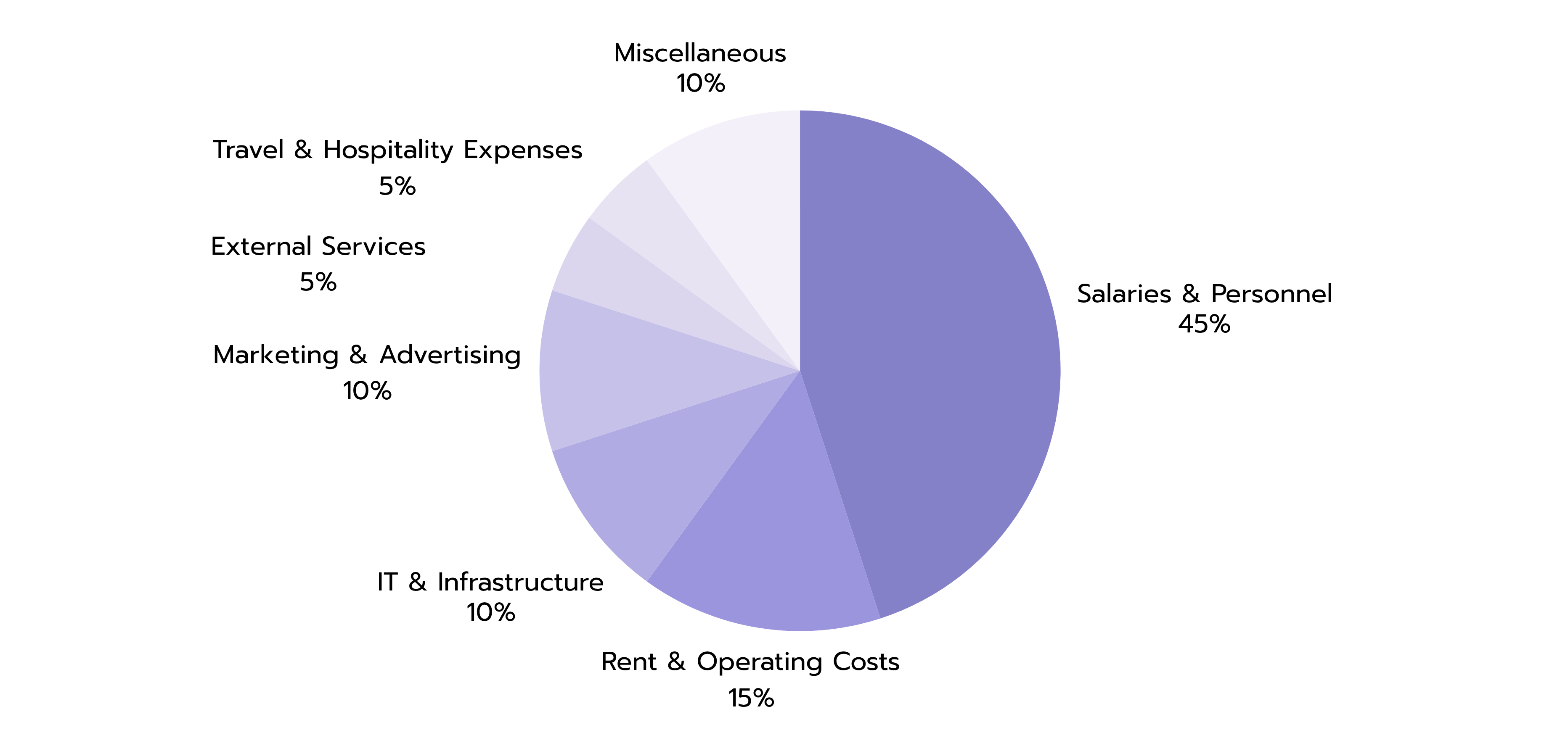  What Does OpEx Mean? – Definition of Operating Expenditures