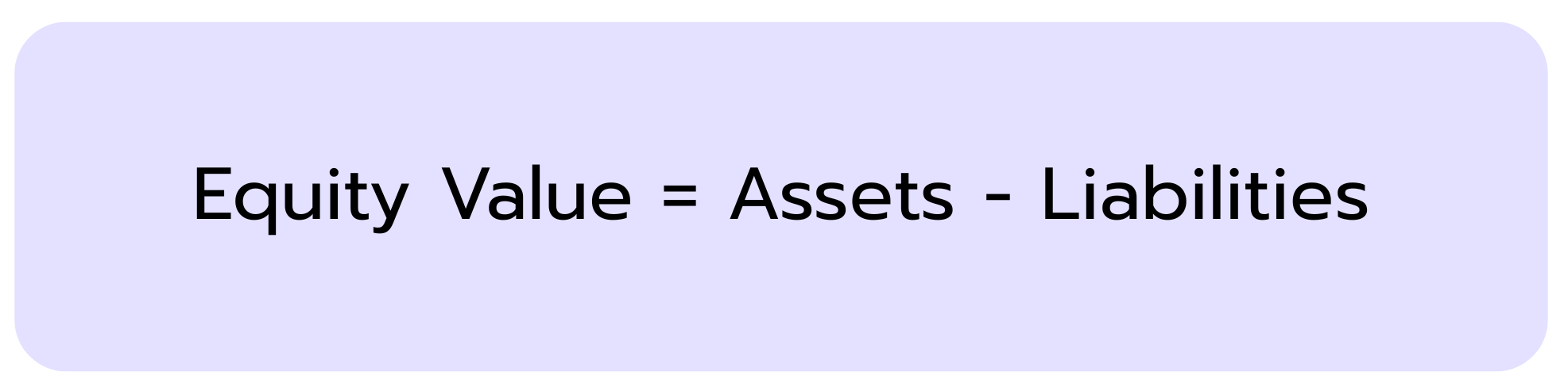 Graphic showing the formula “Equity Value = Assets − Liabilities”