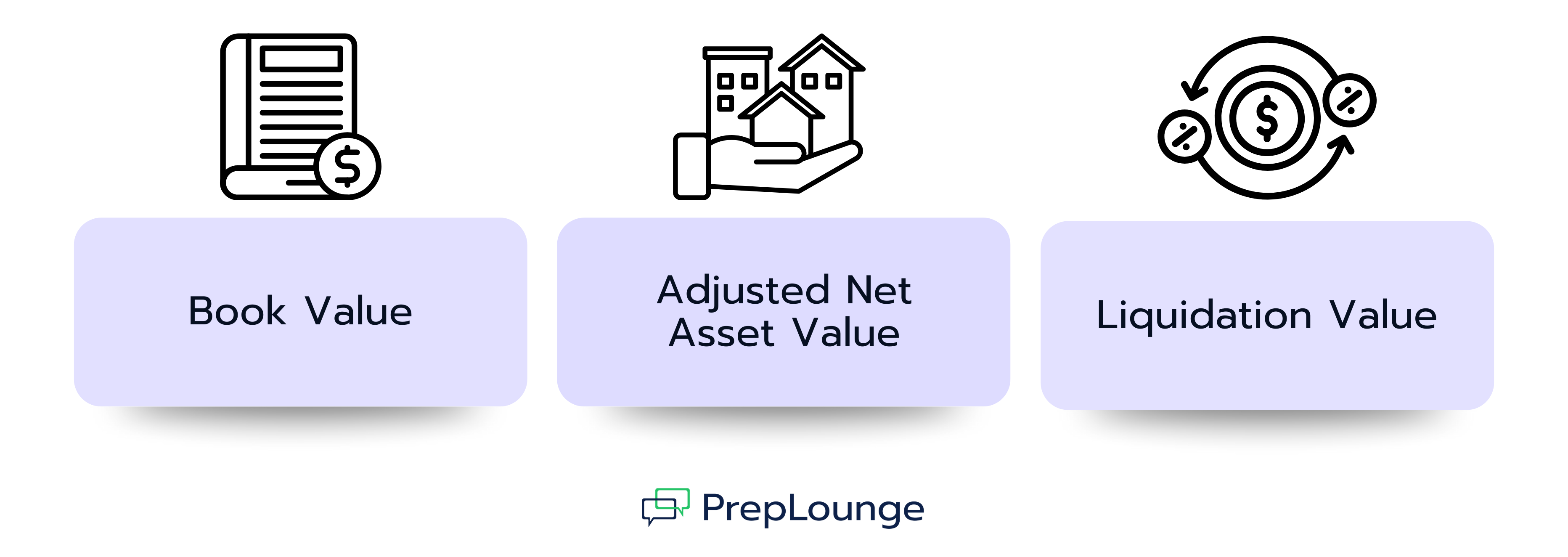 Asset-Based Valuation Methods: Book Value, ANAV, and Liquidation Value Explained