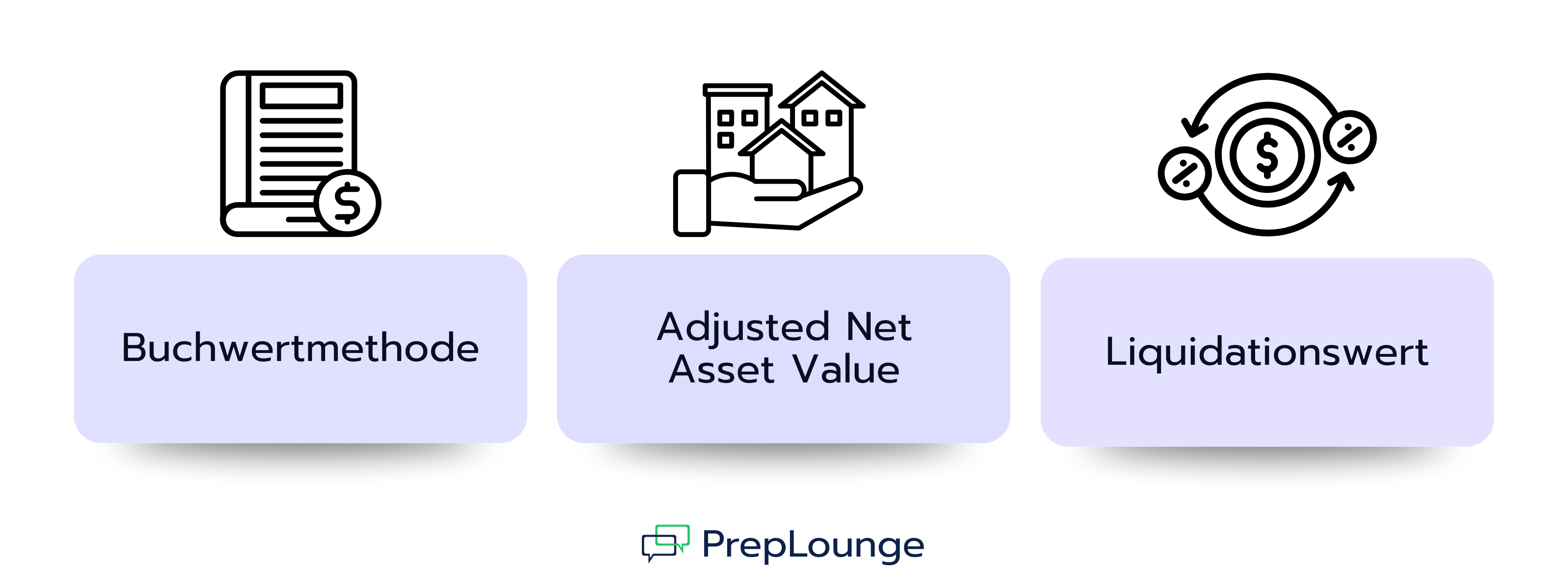 Varianten des Substanzwertverfahrens: Buchwert, ANAV und Liquidationswert erklärt