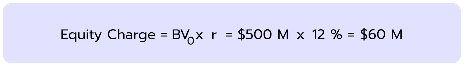 Formula showing how to calculate equity charge by multiplying book value of equity by cost of equity in the Residual Income Model example