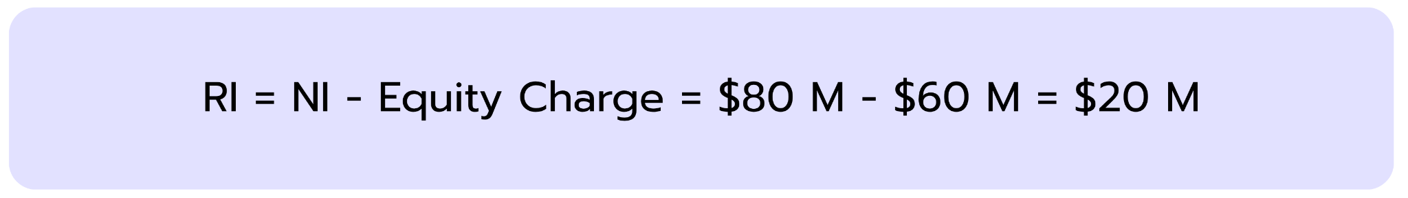 Residual income formula showing that net income minus equity charge equals $20 million in the RIM example