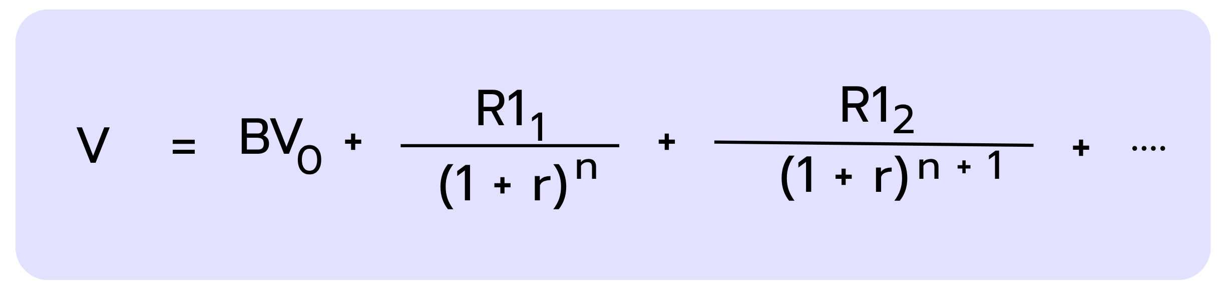 Mathematical formula shows that the company’s value consists of the book value and the discounted residual incomes of future periods