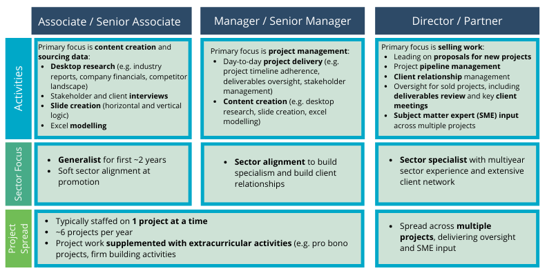 Roles Overview