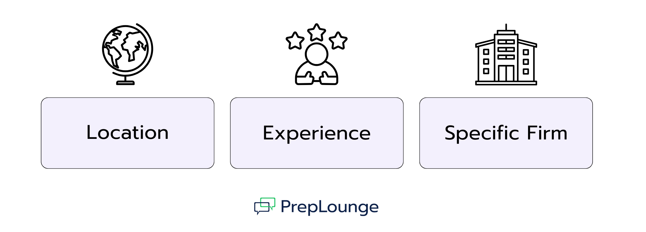 Which Factors Influence Your Salary in Consulting in Australia?