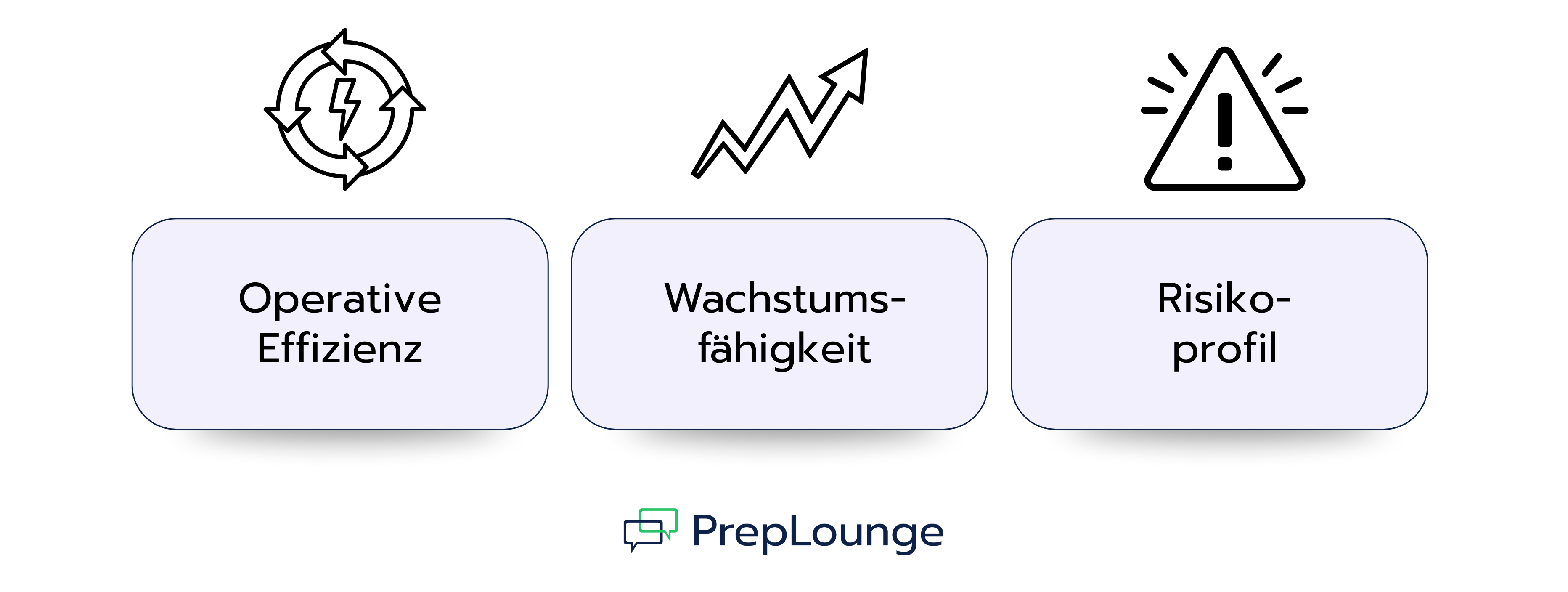 Was sagt das Nettoumlaufvermögen über ein Unternehmen aus?