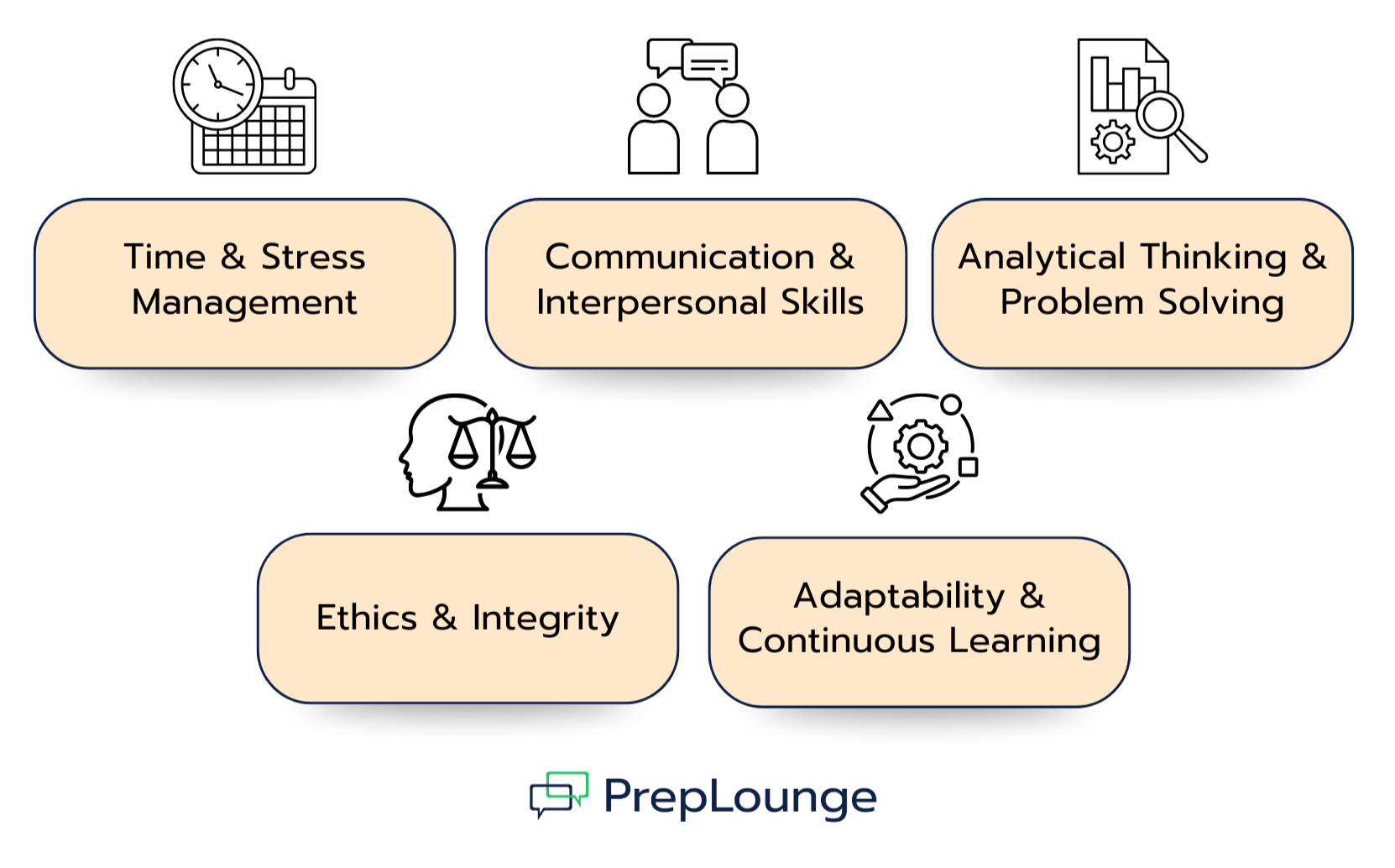 Key Skills Beyond Finance Knowledge 