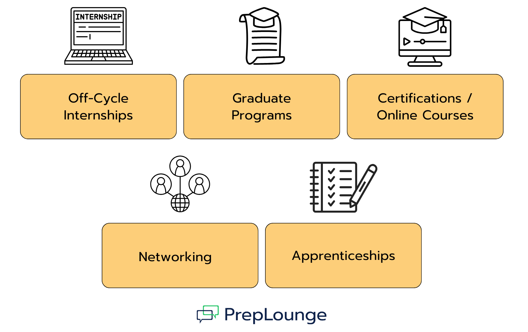  Alternative Pathways Into Finance