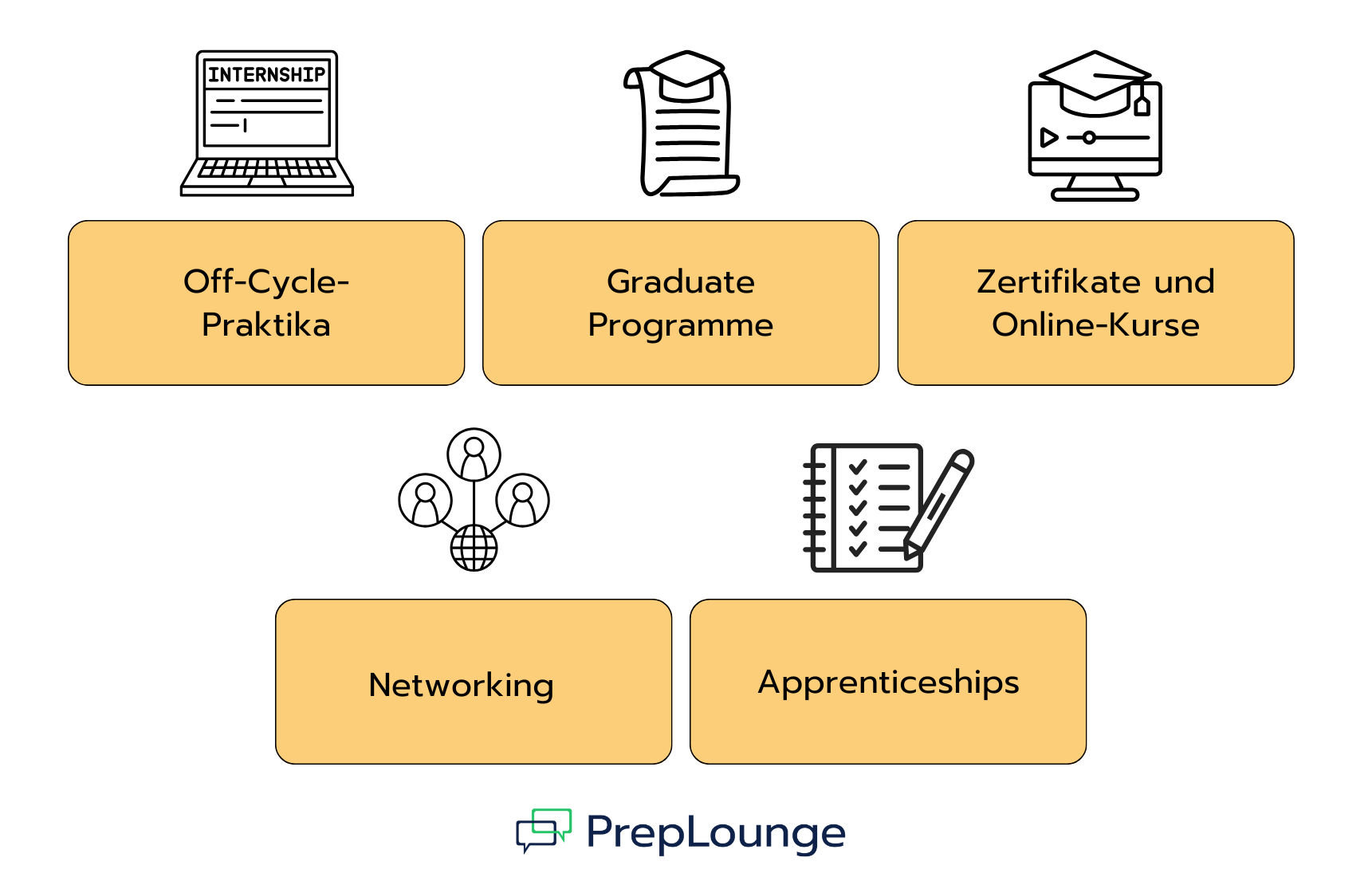  Alternative Wege in die Finanzbranche