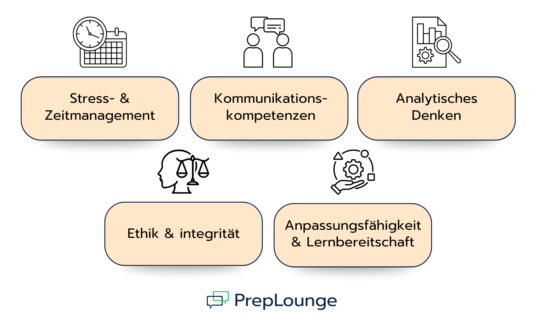  Wichtige Fähigkeiten, die über reines Finance-Wissen hinausgehen