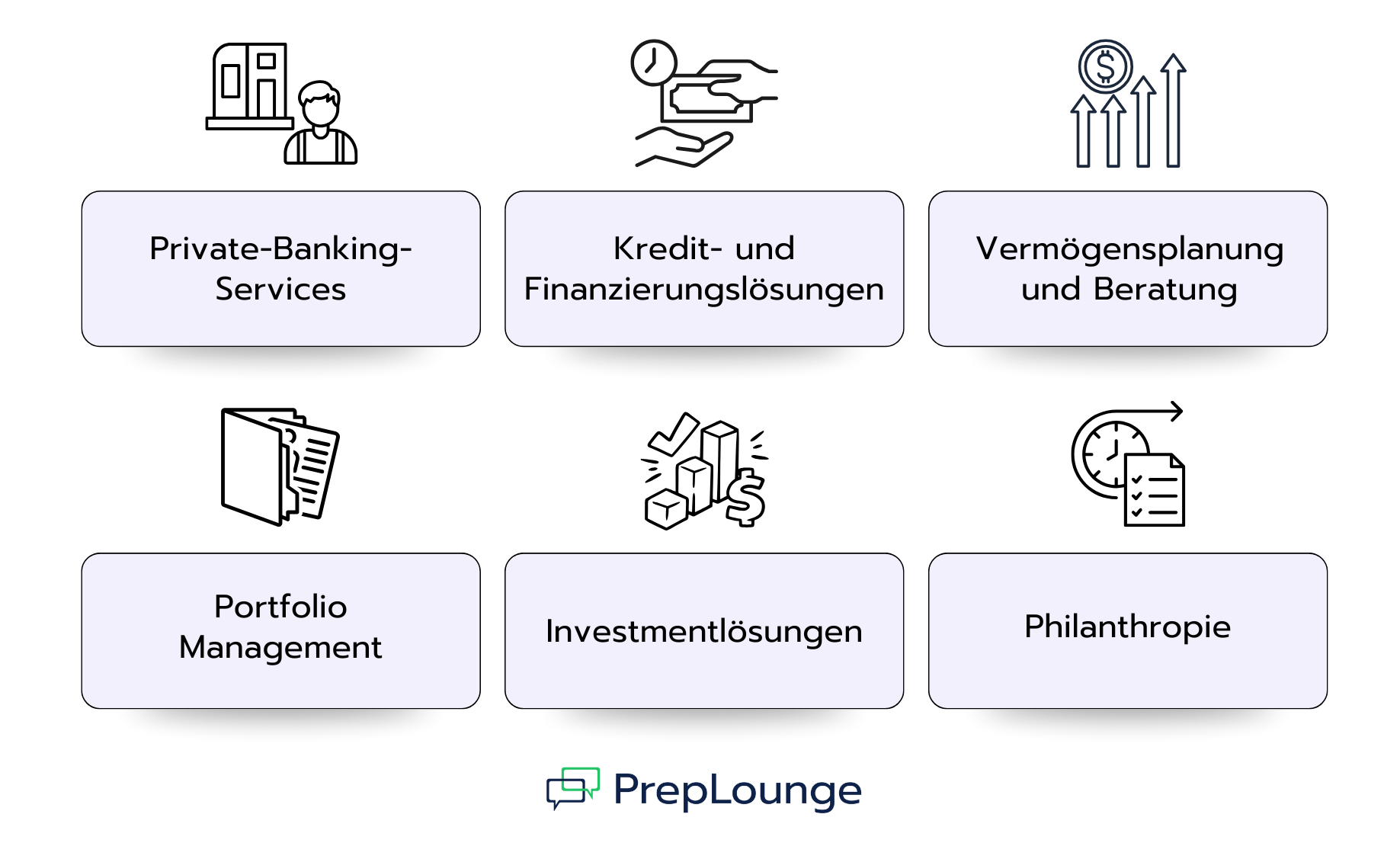 Welche Dienstleistungen bieten Private Banken an?