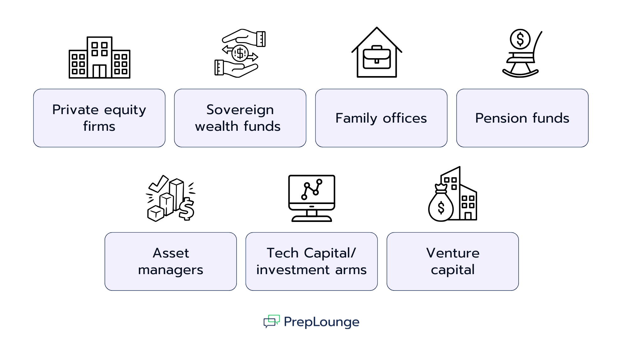  Who Are The Typical Clients?