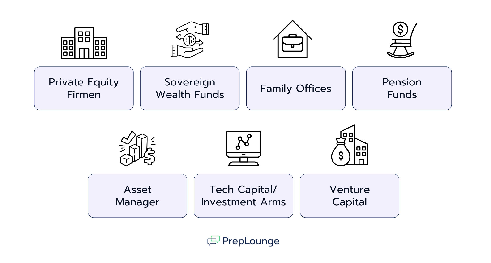  Who Are Typical Private Equity Consulting Clients?