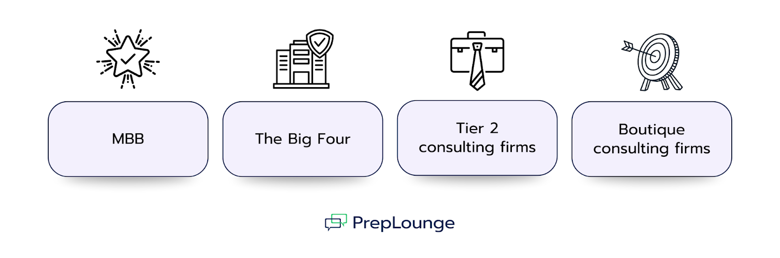 Which Consulting Firms Are the Best to Work For?