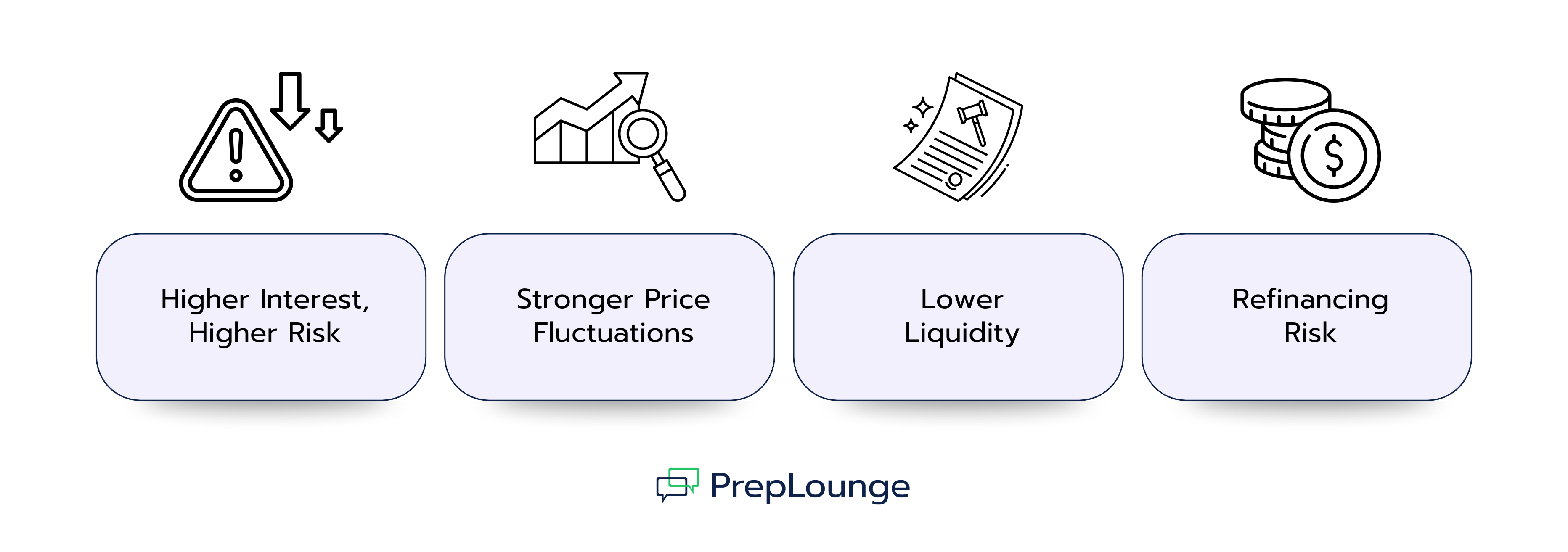Key Characteristics and Risks of High Yield Debt