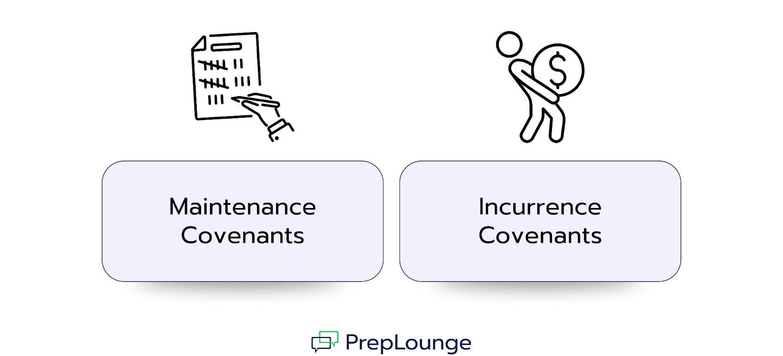 Die Hauptkategorien von Financial Covenants