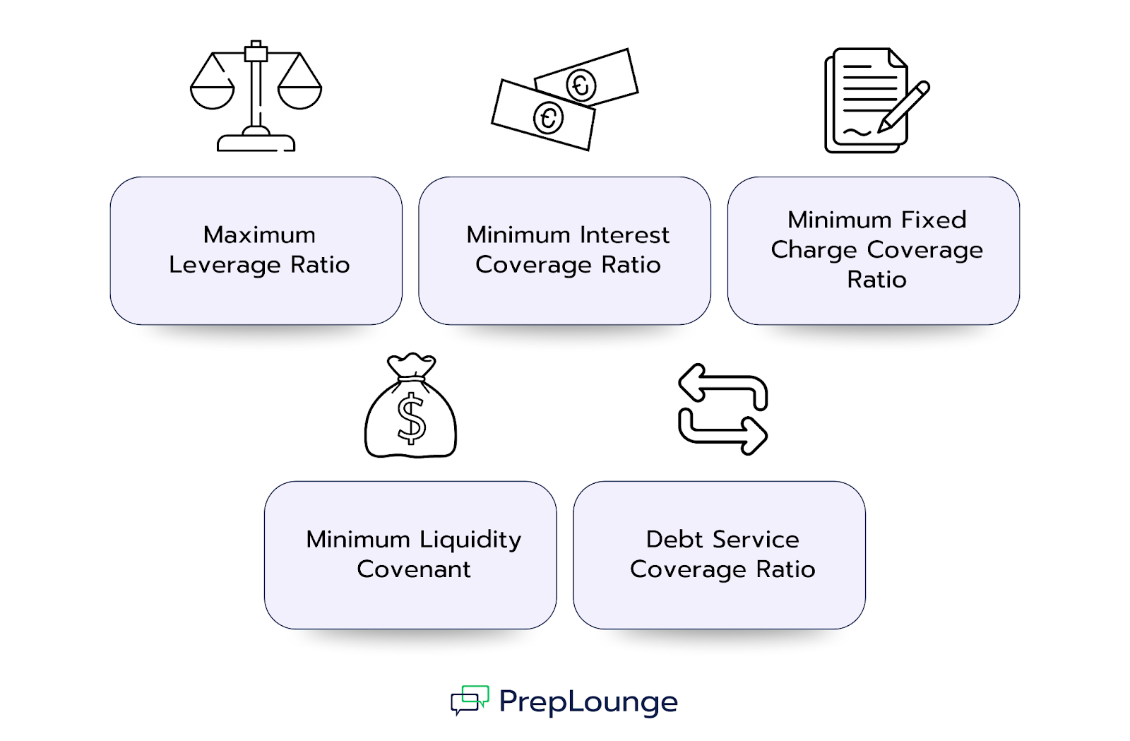 The Most Important Financial Covenants at a Glance