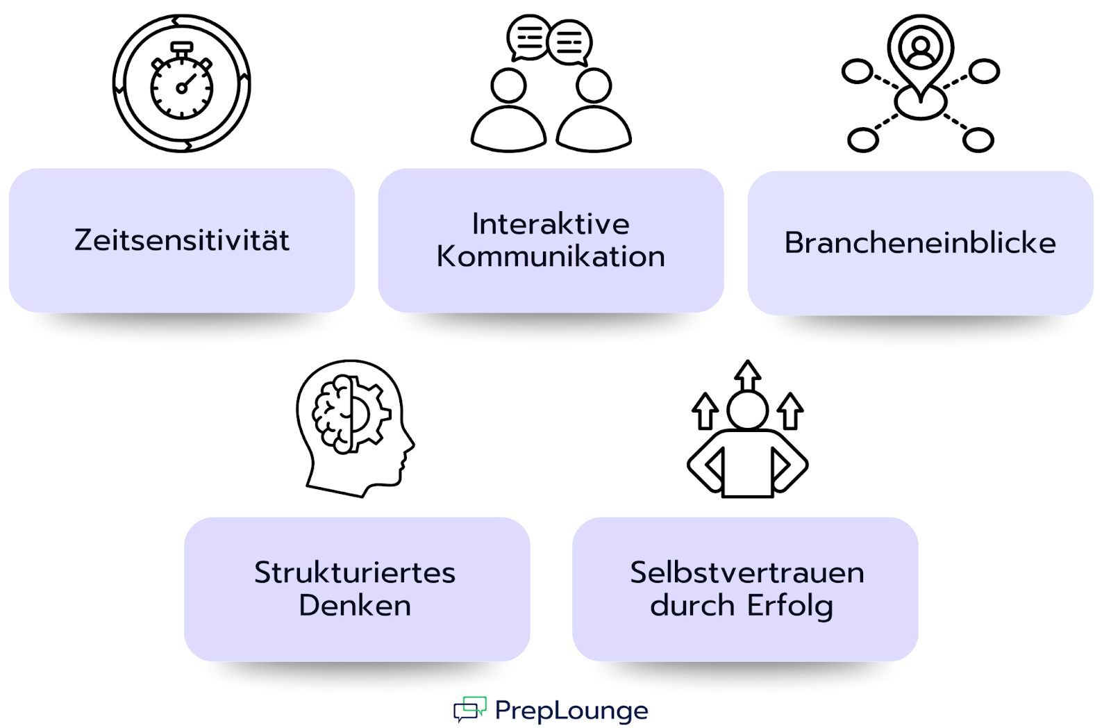5 unterschätzte Vorteile von Beispiel Cases, die dich von der Masse abheben