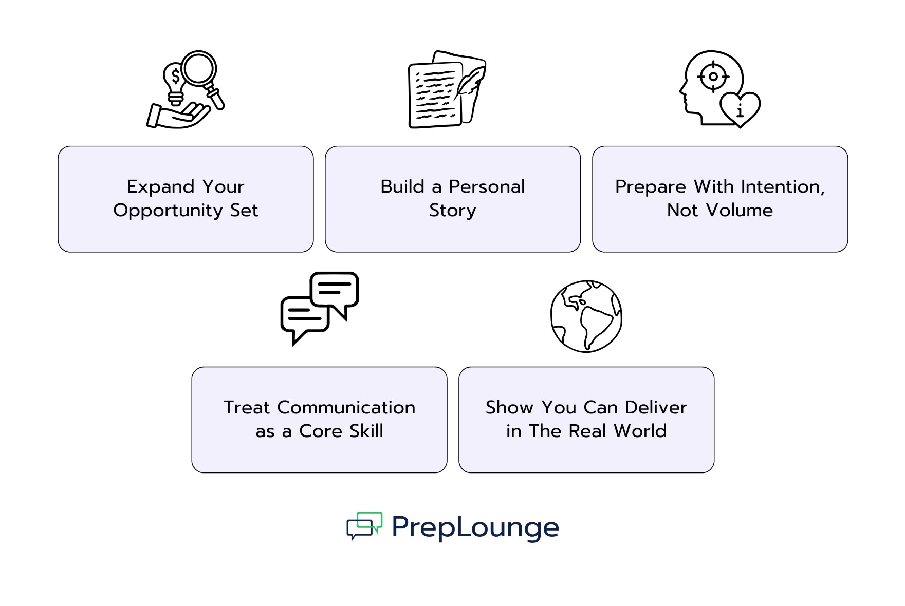 Part 2: What This Means for Candidates Applying in 2026