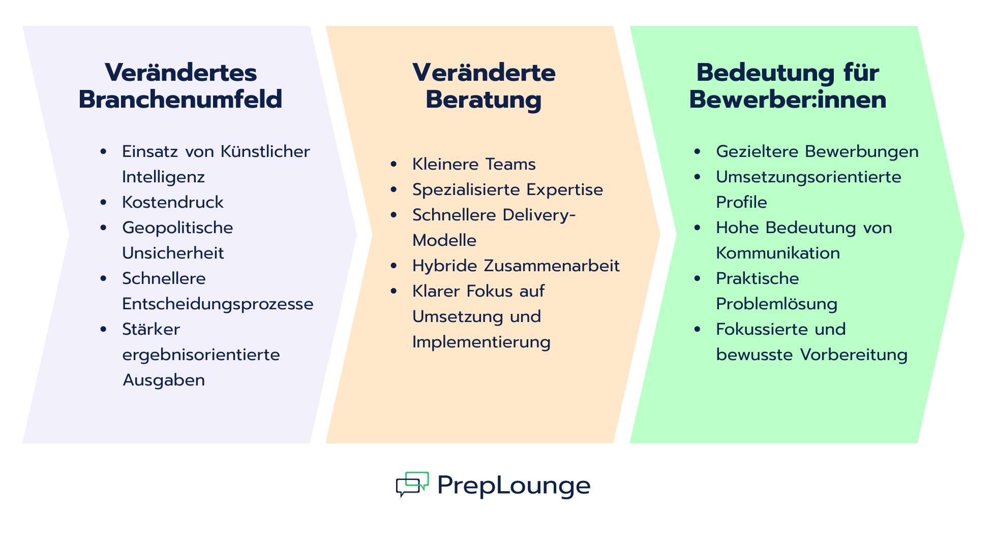 Consulting Prep 2026