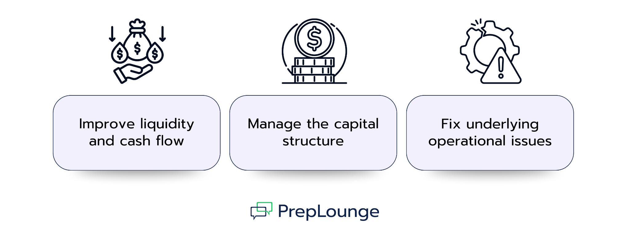 How Can Insolvency Be Avoided?