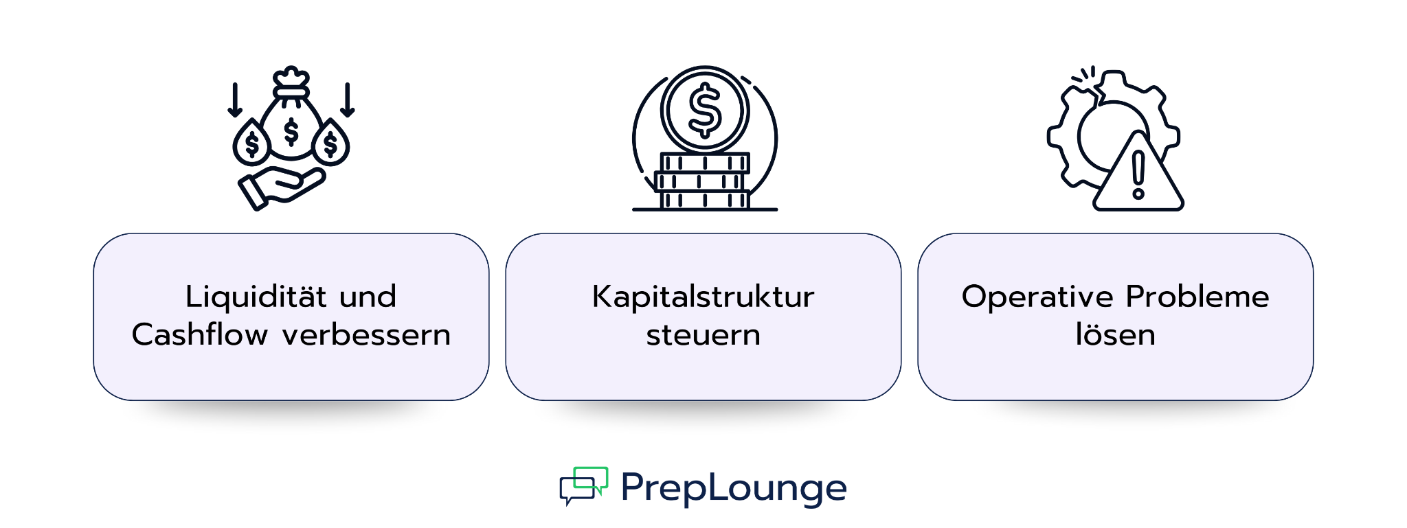 Wie lässt sich eine Insolvenz vermeiden?
