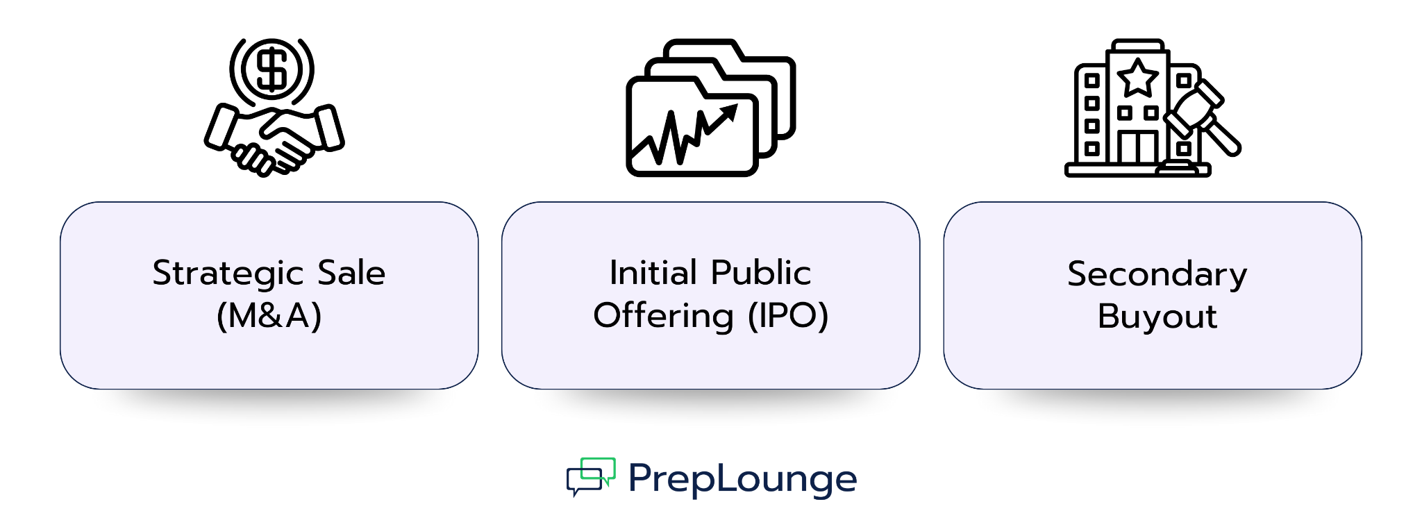 Dividend Recap vs. Other Exit Strategies