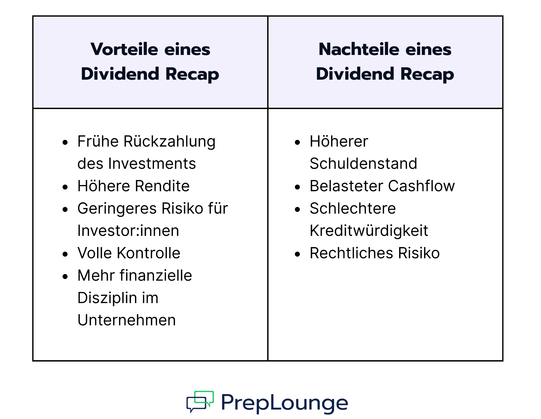 Vor- und Nachteile eines Dividend Recaps