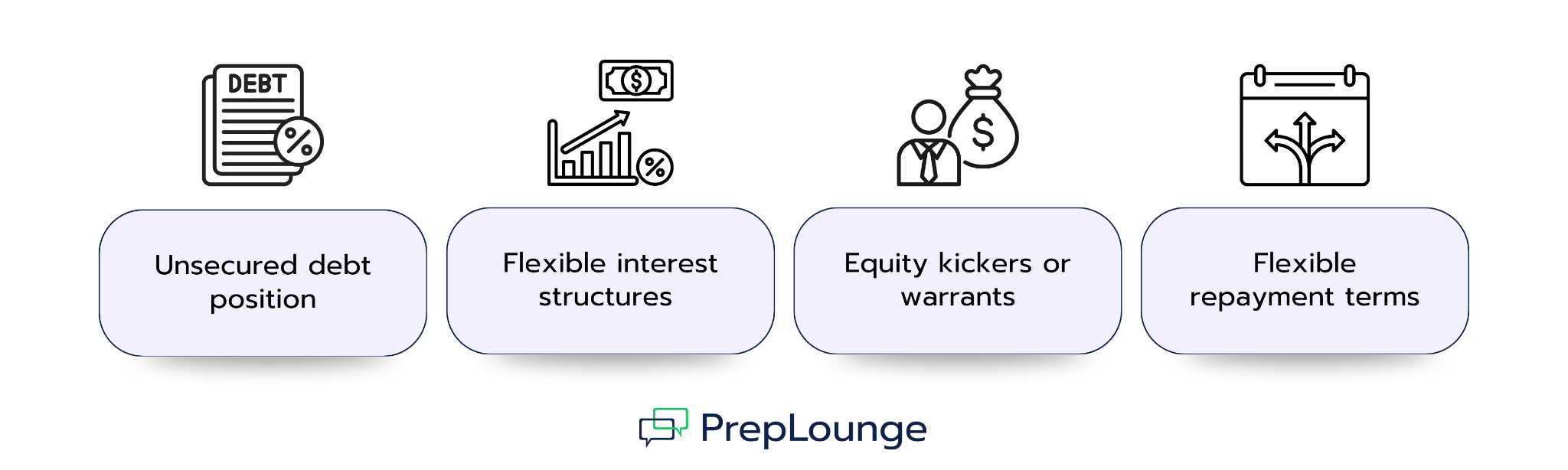 Key Features of Mezzanine Capital