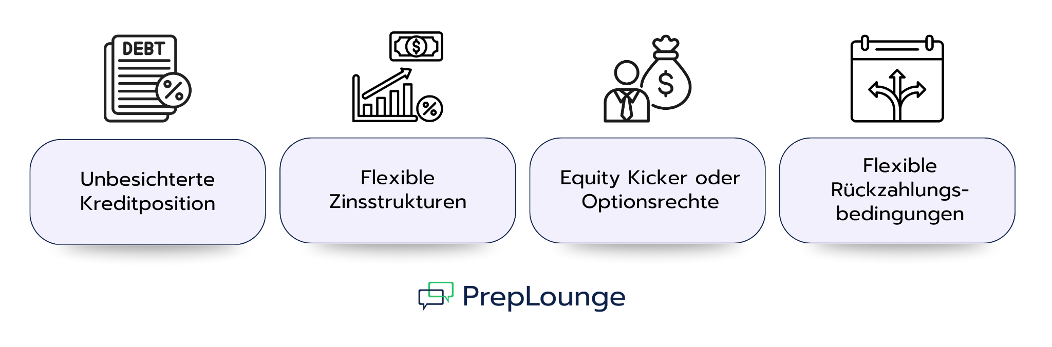 Die Hauptmerkmale von Mezzanine-Kapital