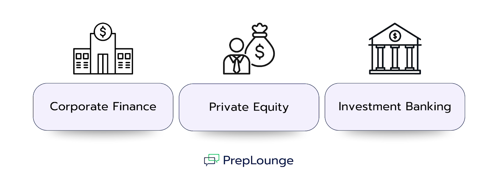 Anwendungsbereiche der Internal Rate of Return im Finance