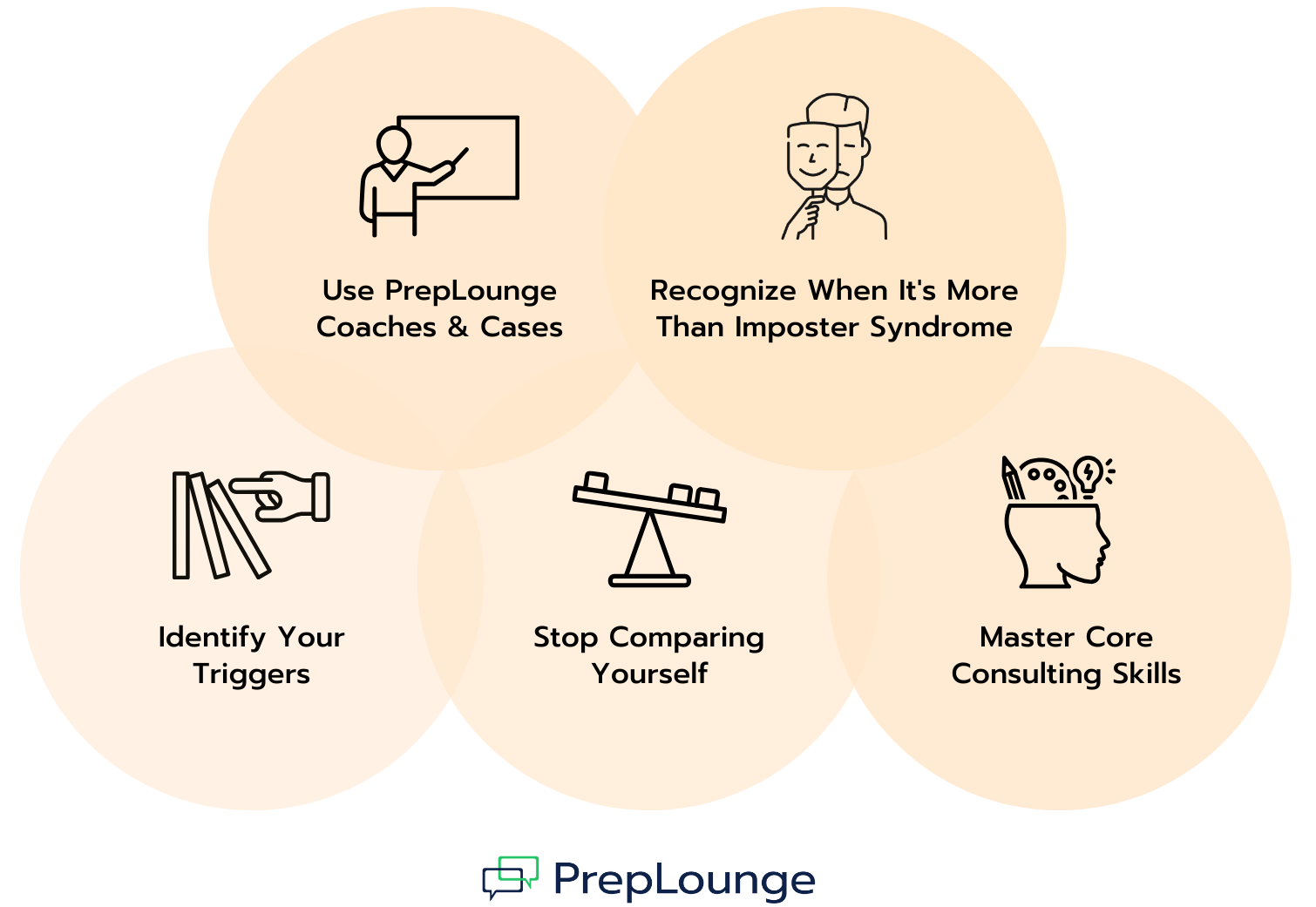 Strategies for Consultants to Overcome Imposter Syndrome 