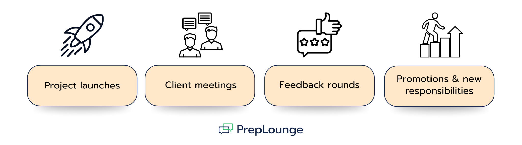 Typical Situations Where Consultants Experience Imposter Feelings