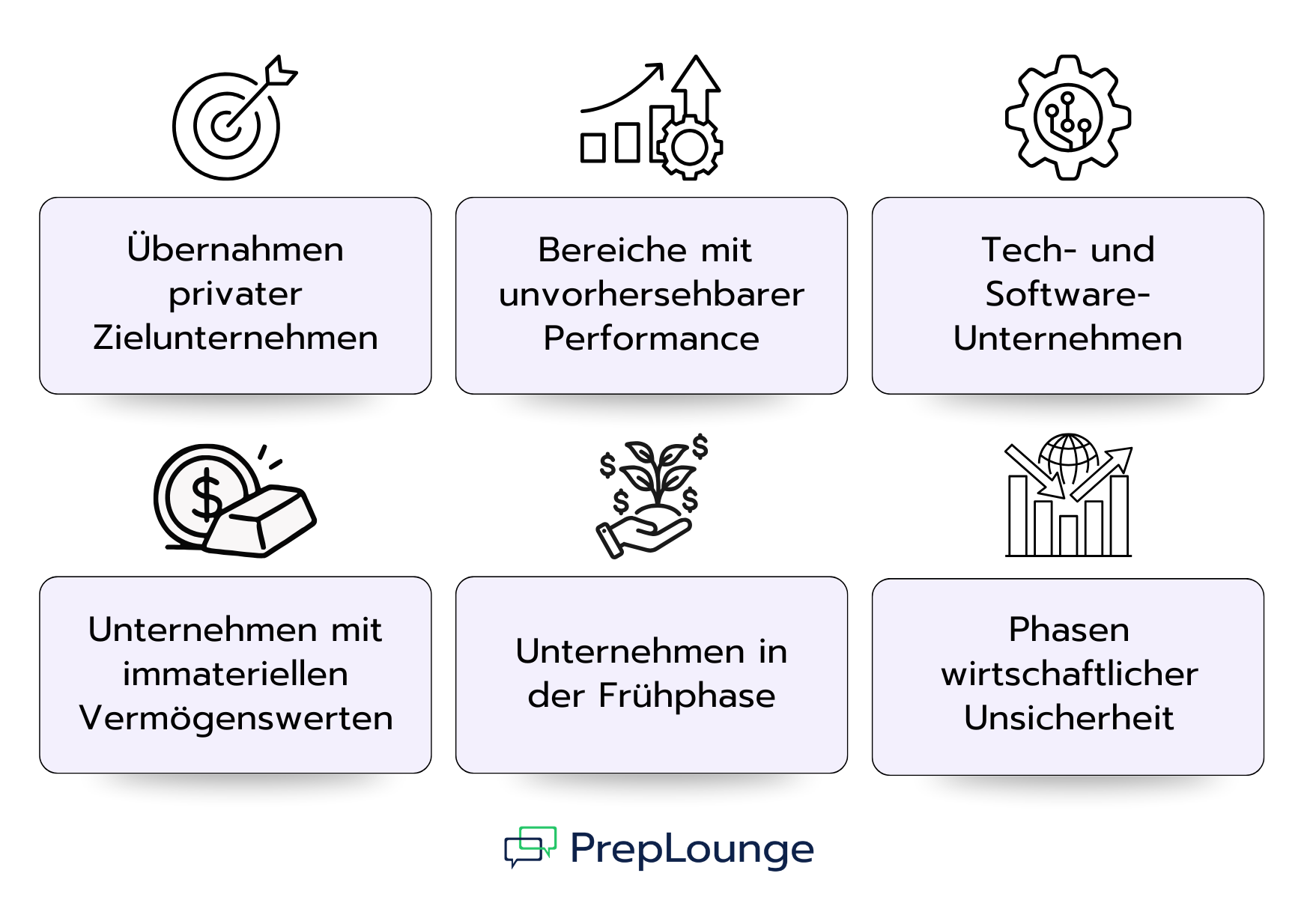 Typische Anwendungsfälle von Earnouts