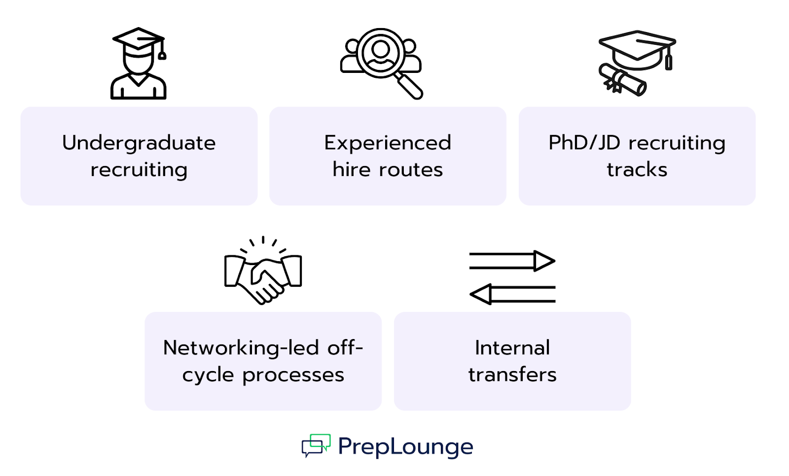 The MBA Is a Door. It’s Not the Only Door.