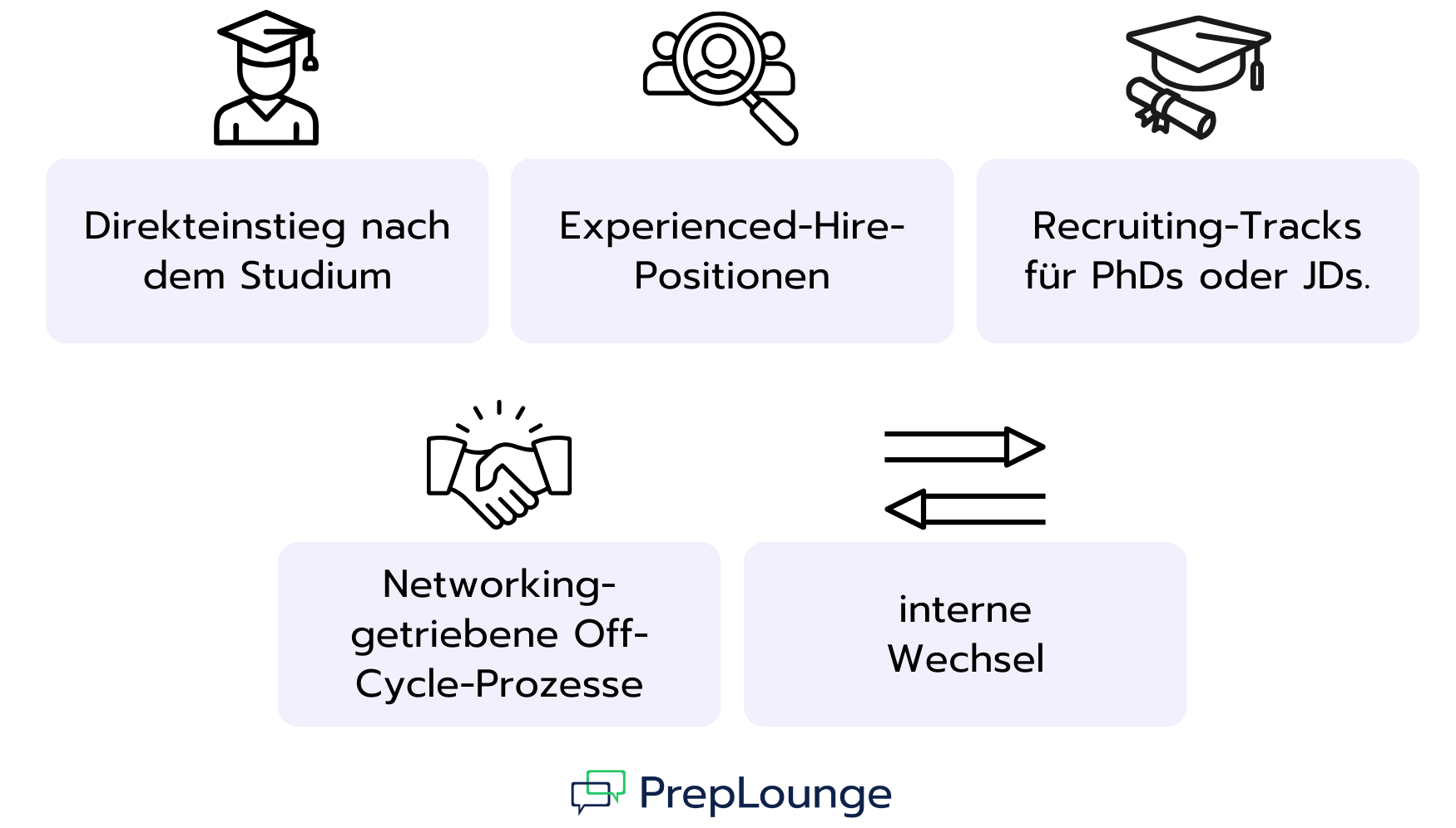  Der MBA ist eine Tür – aber nicht die einzige.