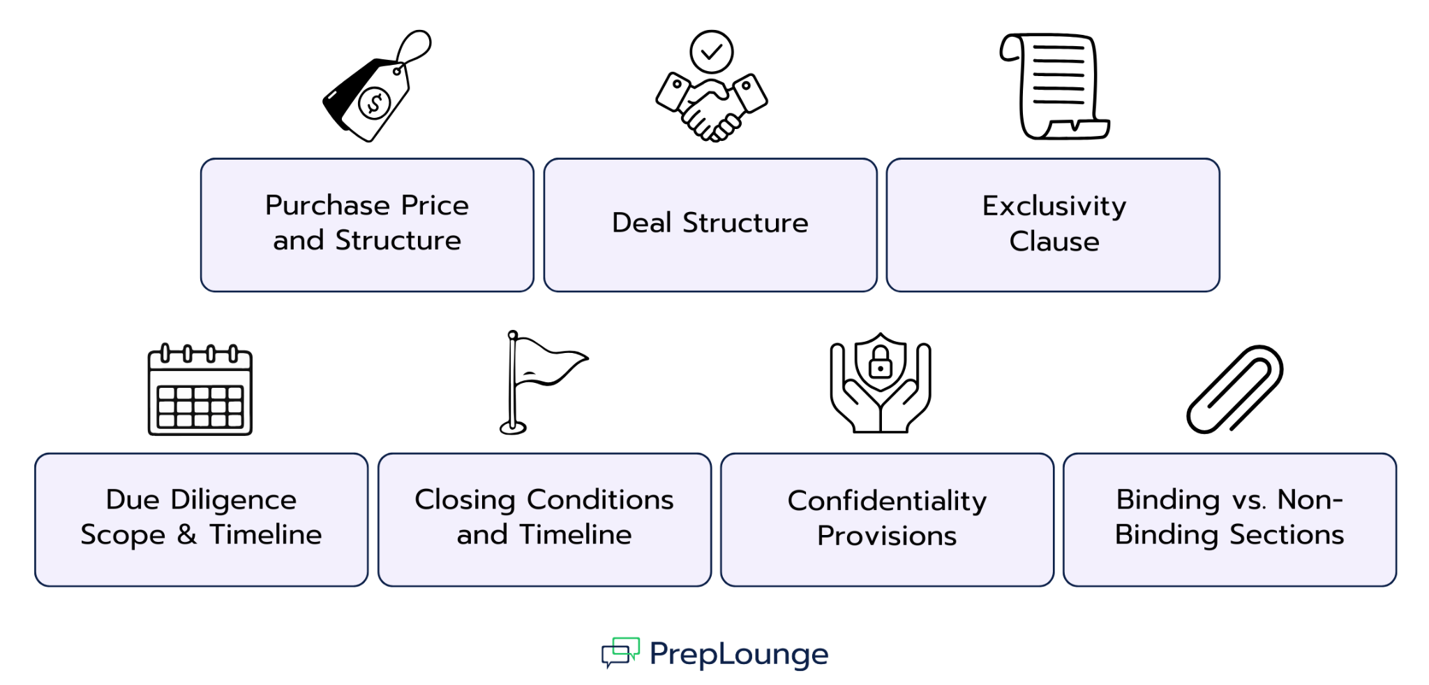 What Does a Letter of Intent Include?